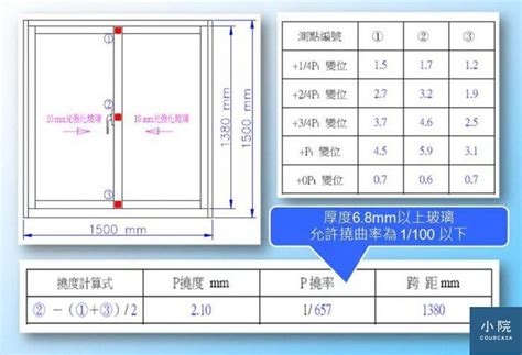 氣窗尺寸|鋁門窗 (氣密窗)規格有哪些？如何挑選符合國家標準的鋁門窗？